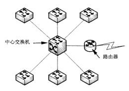 綜合布線網(wǎng)絡(luò)設(shè)備路由器端口與連接策略在軟件開發(fā)環(huán)境中的實踐