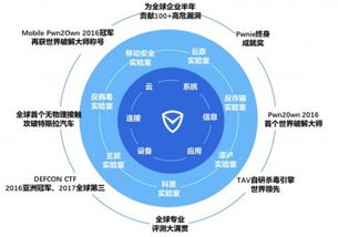 守護第五空間 國際頂級實驗室矩陣亮相網絡安全周，引領技術服務新篇章